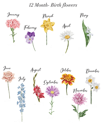 Birth Flower Plate Personalized